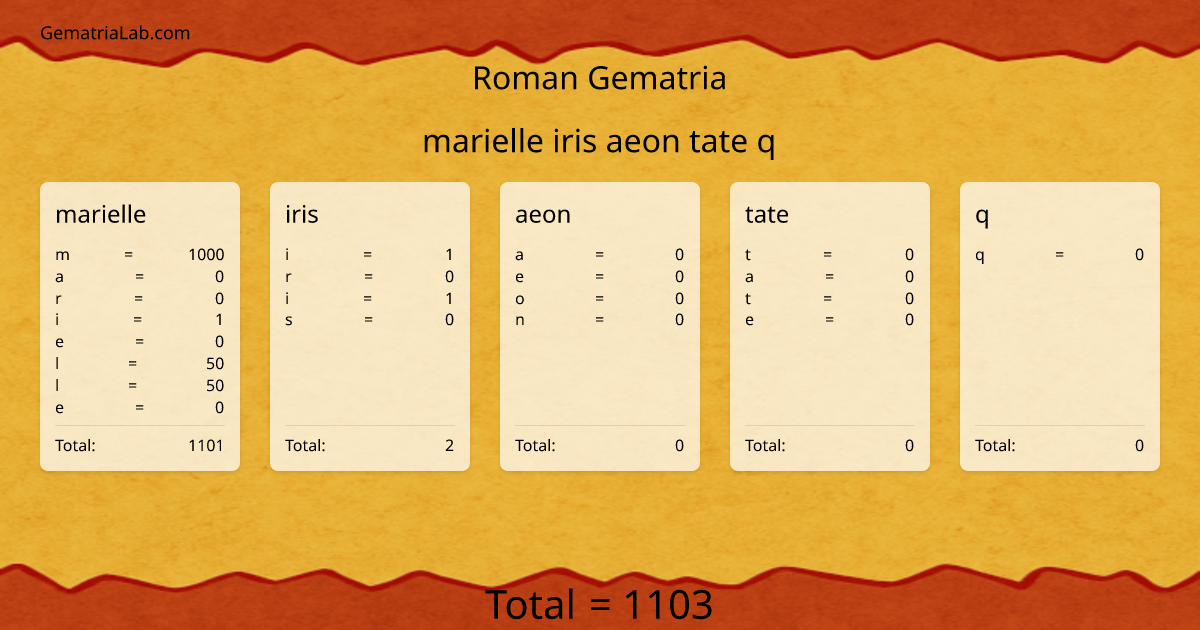 marielle iris aeon tate q in roman Gematria